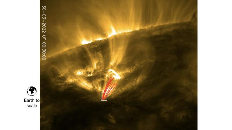 SolO view in the EUV on 30 March 2022 showing a partial section of the Sun with gas at 1 million degrees. The red paths correspond to some of the rain tracks analysed in this work. The Earth image has been overlaid to scale.  