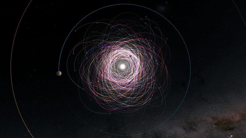 Alt-text: This image shows many looping and overlapping orbits encircling the Sun, all of different colours (to differentiate between asteroids). The centre of the image – representing an area within the orbit of Jupiter – is very densely packed with orbits, while the outer edges remain clearer, showing the background plane of the Milky Way. 