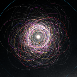 Alt-text: This image shows many looping and overlapping orbits encircling the Sun, all of different colours (to differentiate between asteroids). The centre of the image – representing an area within the orbit of Jupiter – is very densely packed with orbits, while the outer edges remain clearer, showing the background plane of the Milky Way. 