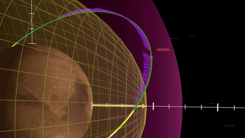 The MAVEN orbiter normally reaches far outside the Martian magnetosphere, but during a void in the solar wind this changed.