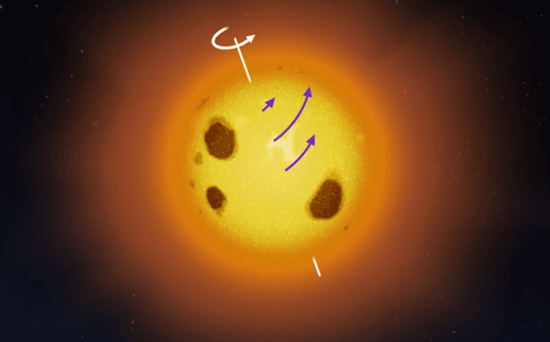 Artist's impression of the young Sunlike star with enormous star spots and rates of rotation shown (exaggerated) by differences in arrow length.