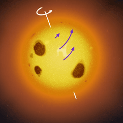 Artist's impression of the young Sunlike star with enormous star spots and rates of rotation shown (exaggerated) by differences in arrow length.